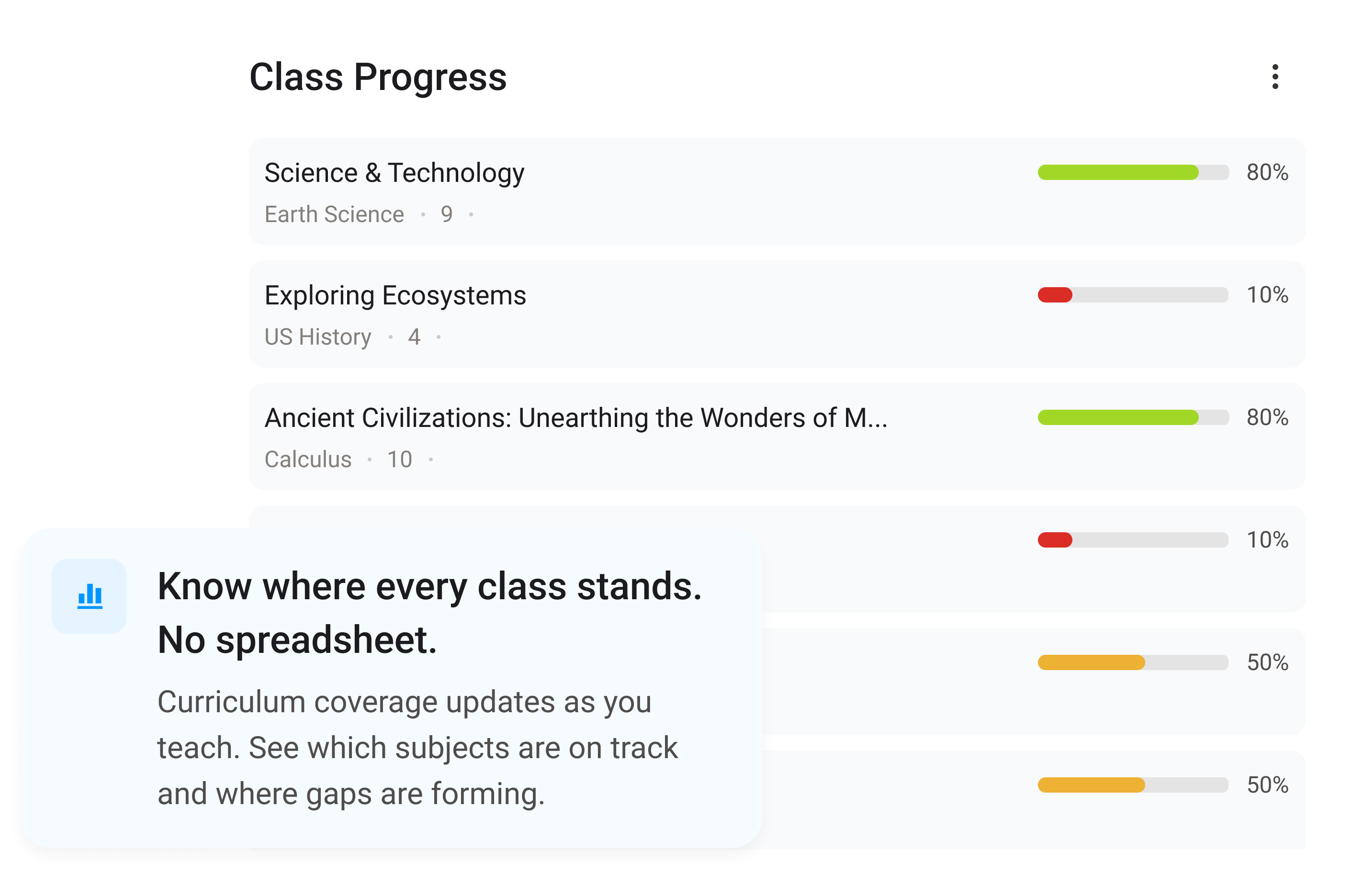 Class progress